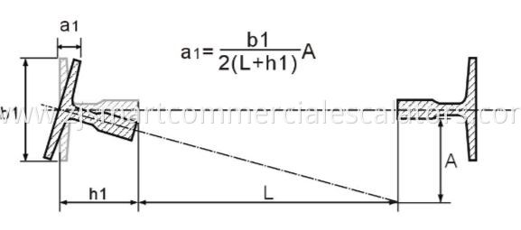 Computational Formula of Guide Rail Offset